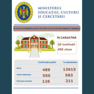 Ministerul Educației, Culturii și Cercetării monitorizează constant situația epidemiologică curentă în instituțiile de învățământ.